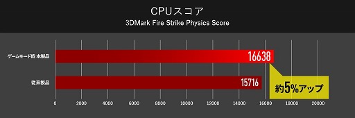 ꡼ No.005 | G-TuneRTX 2070144Hzư17.3վƱбܡɤܤޡΡPC
