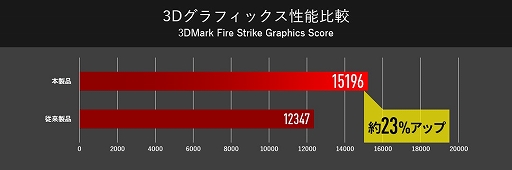 ���������꡼ No.002�Υ���ͥ������ / G-Tune��17.3��144Hz��ư�ѥͥ��RTX 2060���ѤΥΡ���PC��ȯ��