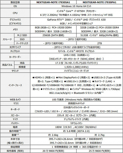 ���������꡼ No.008�Υ���ͥ������ / G-Tune��17.3��144Hz��ư�ѥͥ��RTX 2060���ѤΥΡ���PC��ȯ��