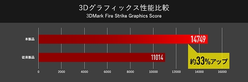 ���������꡼ No.002�Υ���ͥ������ / G-Tune����15.6������������Υ����ޡ������Ρ���PC���о졣GeForce RTX 2070��ܤ�GeForce RTX 2060��ܤ�2����