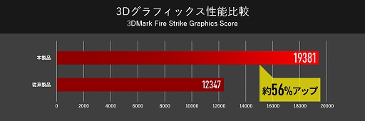 ���������꡼ No.003�Υ���ͥ������ / G-Tune����15.6������������Υ����ޡ������Ρ���PC���о졣GeForce RTX 2070��ܤ�GeForce RTX 2060��ܤ�2����