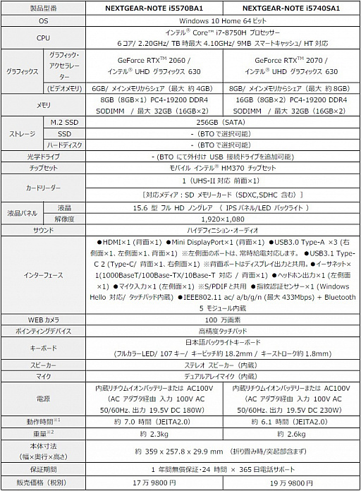 G-Tune15.6ΥޡΡPCо졣GeForce RTX 2070ܤGeForce RTX 2060ܤ2