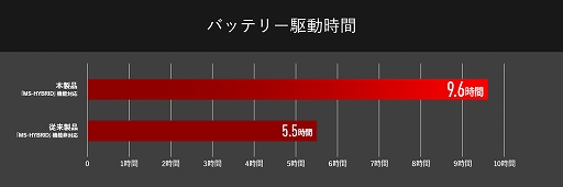 画像ギャラリー No.007のサムネイル画像 / G-Tune,GTX 1660 Ti&i7-9750H搭載で税込16万2000円前後からのゲーマー向けノートPCを発売