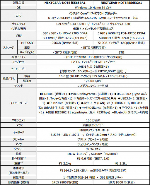 G-TuneGTX 1660 Tii7-9750Hܤǹ162000夫ΥޡΡPCȯ