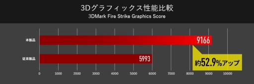 画像ギャラリー No.002のサムネイル画像 / G-Tune,GTX 1650搭載で税込15万円前後のノートPCを台数限定で発売