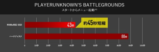 画像ギャラリー No.005のサムネイル画像 / G-Tune,GTX 1650搭載で税込15万円前後のノートPCを台数限定で発売