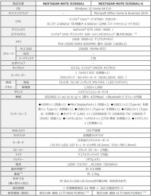 画像ギャラリー No.010のサムネイル画像 / G-Tune,GTX 1650搭載で税込15万円前後のノートPCを台数限定で発売