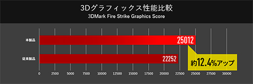 画像ギャラリー No.003のサムネイル画像 / G-Tune,第9世代Core&RTX 2070 SUPER搭載のデスクトップPCを発売
