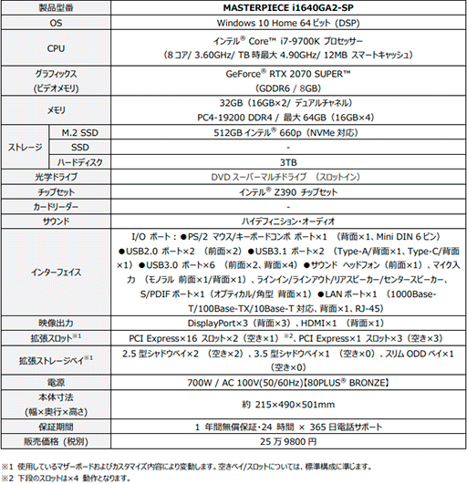 画像ギャラリー No.012のサムネイル画像 / G-Tune,第9世代Core&RTX 2070 SUPER搭載のデスクトップPCを発売