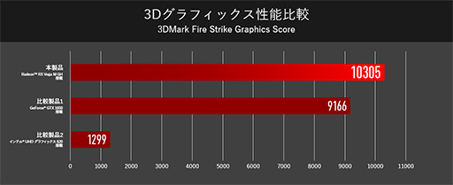 画像ギャラリー No.002のサムネイル画像 / G-Tune,Radeon RX Vega搭載のCPU「Kaby Lake-G」上位モデルを採用したゲーマー向け13.3インチノートPCを発売