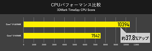 ���������꡼ No.004�Υ���ͥ������ / G-Tune��Core i9-10900K��RTX 2070 SUPER��ܤΥ����ޡ�����PC��ȯ��
