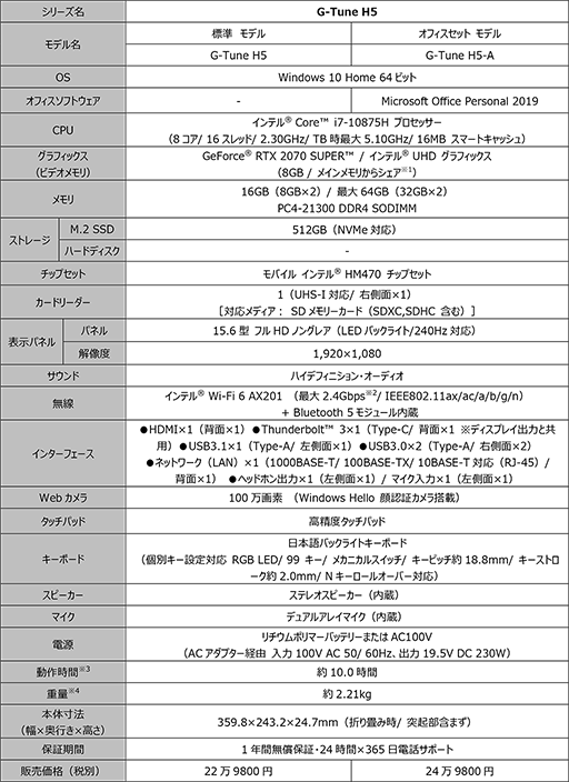 画像ギャラリー No.013のサムネイル画像 / G-Tune,eスポーツ向けを謳うゲーマー向けノートPCを発売。240Hz表示対応の15.6型液晶と全キー同時押し対応キーボードを搭載