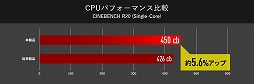 RTX 2060ȥǥȥåPCRyzen 5ܤ륲ΡPCG-Tune