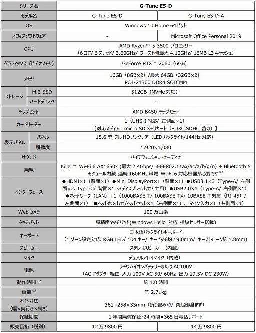 ���������꡼ No.010�Υ���ͥ������ / RTX 2060�ȥǥ����ȥå�PC����Ryzen 5����ܤ��륲����Ρ���PC��G-Tune����