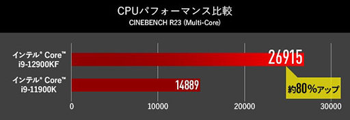 画像ギャラリー No.003のサムネイル画像 / G-Tune,第12世代Core&Windows 11標準搭載のゲーマー向けPCを発売
