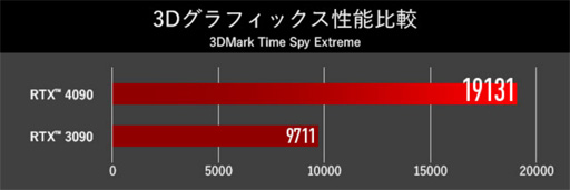 ꡼ No.002 | G-TuneRTX 4090i7-13700KFܤΥϥɥPCȯ