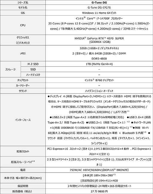 ꡼ No.005Υͥ / RTX 4070 SUPERѤΥޡǥȥåPCG-Tuneȯ䡣28ߤ