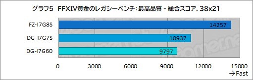 ���������꡼ No.013�Υ���ͥ������ / �ޤ��֤˹礦����FFXIV�׺ǿ���ĥ�ֲ���Υ쥬�����פ��Ŭ�˥ץ쥤�Ǥ��륲���ޡ�����PC��G-Tune�����ܤ���PR��
