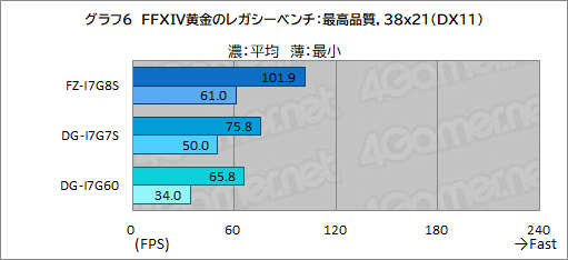 ���������꡼ No.014�Υ���ͥ������ / �ޤ��֤˹礦����FFXIV�׺ǿ���ĥ�ֲ���Υ쥬�����פ��Ŭ�˥ץ쥤�Ǥ��륲���ޡ�����PC��G-Tune�����ܤ���PR��