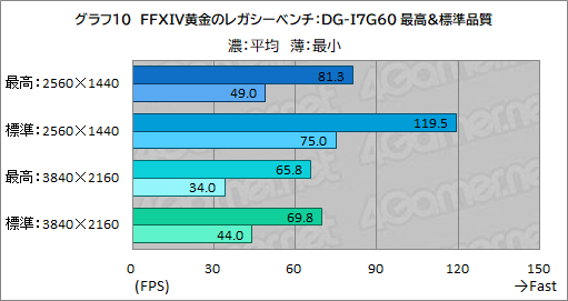 ���������꡼ No.018�Υ���ͥ������ / �ޤ��֤˹礦����FFXIV�׺ǿ���ĥ�ֲ���Υ쥬�����פ��Ŭ�˥ץ쥤�Ǥ��륲���ޡ�����PC��G-Tune�����ܤ���PR��
