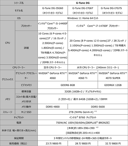 画像ギャラリー No.004のサムネイル画像 / 「にじさんじ甲子園 2024」応援モデルのゲーマー向けPCがG-Tuneから期間限定で発売