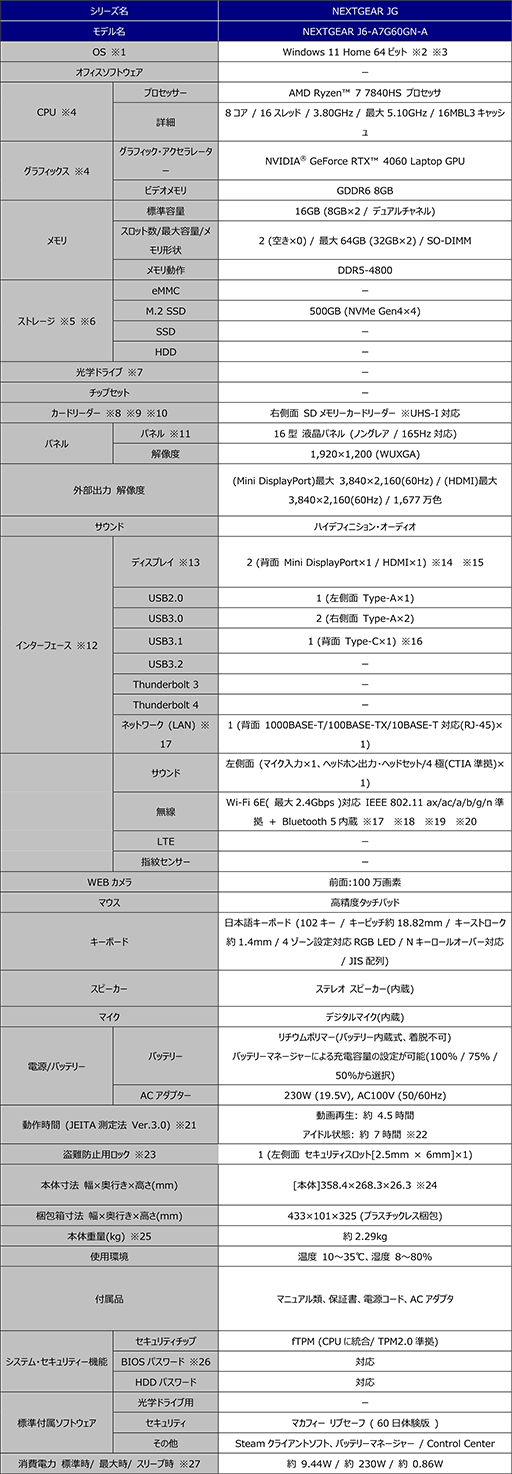 ���������꡼ No.007�Υ���ͥ������ / ���ϵ��ɱҷ�6�׿侩�Υ����ޡ�����PC���ޥ�������ԥ塼���������о�