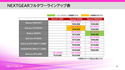 ꡼ No.013 | ȥ꡼ԾPCNEXTGEARפ饤ʥåפ쿷ǥǽϤˤäե륿ä