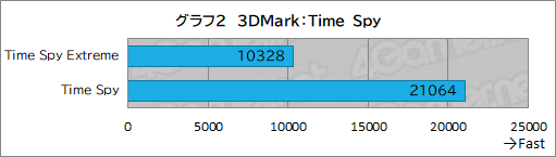 ꡼ No.022Υͥ / G TUNEοߥ˥PCDG-I7G70פƥȡ֤䤹ѥȤΤǤǽŲͥ