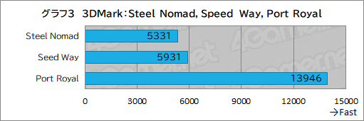 ꡼ No.023Υͥ / G TUNEοߥ˥PCDG-I7G70פƥȡ֤䤹ѥȤΤǤǽŲͥ