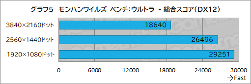 ꡼ No.025Υͥ / G TUNEοߥ˥PCDG-I7G70פƥȡ֤䤹ѥȤΤǤǽŲͥ