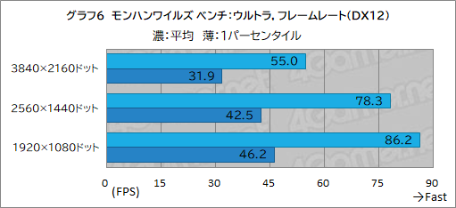 ꡼ No.026Υͥ / G TUNEοߥ˥PCDG-I7G70פƥȡ֤䤹ѥȤΤǤǽŲͥ