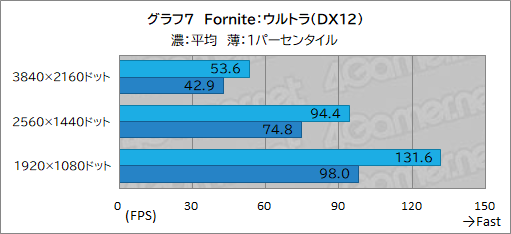 ꡼ No.027Υͥ / G TUNEοߥ˥PCDG-I7G70פƥȡ֤䤹ѥȤΤǤǽŲͥ