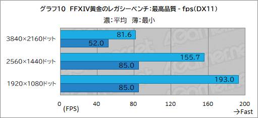 ꡼ No.030Υͥ / G TUNEοߥ˥PCDG-I7G70פƥȡ֤䤹ѥȤΤǤǽŲͥ
