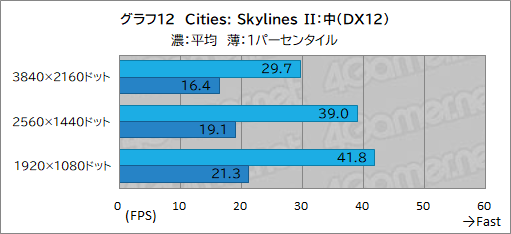 ꡼ No.032Υͥ / G TUNEοߥ˥PCDG-I7G70פƥȡ֤䤹ѥȤΤǤǽŲͥ