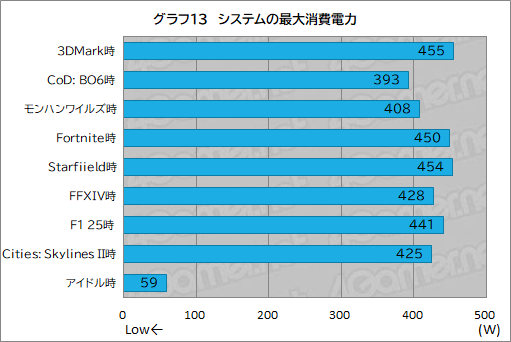 ꡼ No.033Υͥ / G TUNEοߥ˥PCDG-I7G70פƥȡ֤䤹ѥȤΤǤǽŲͥ