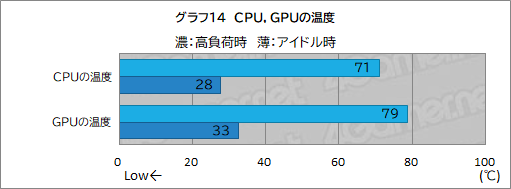 ꡼ No.034Υͥ / G TUNEοߥ˥PCDG-I7G70פƥȡ֤䤹ѥȤΤǤǽŲͥ