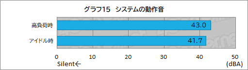 ꡼ No.035Υͥ / G TUNEοߥ˥PCDG-I7G70פƥȡ֤䤹ѥȤΤǤǽŲͥ