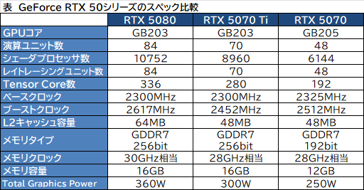 画像ギャラリー No.005のサムネイル画像 / 今こそ知りたい！ ゲーミングPCの選び方。G TUNEのおすすめラインナップから厳選したPCを紹介しよう【PR】