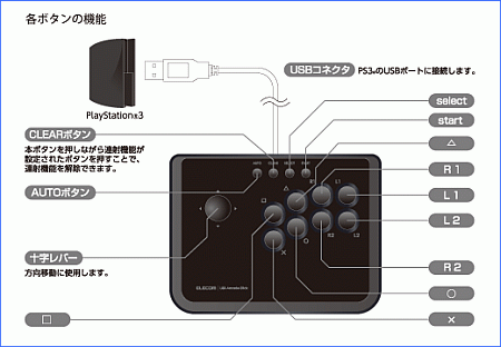 ���������꡼ No.001�Υ���ͥ������ / ���쥳�ࡤPS3�ѥ��������ɥ��ƥ��å���Bluetooth�����ܡ��ɤʤɡ��������Ϣ�ǥХ���8���ʤ�8����ȯ��