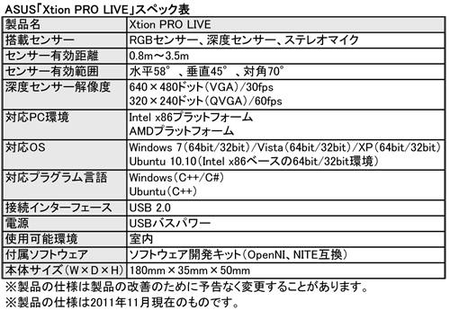 ���������꡼ No.003�Υ���ͥ������ / Kinect�饤����ASUS���⡼����󥭥�ץ���ǥХ����˾�̥�ǥ뤬�о졣RGB���󥵡��ȥ��ƥ쥪�ޥ������ɲä����