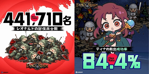 画像ギャラリー No.002のサムネイル画像 / 「幻世録 リメイク」，9月10日にSteamで正式発売決定。体験版でラルス帝国兵44万人以上を撃破など，プレイ統計も公開