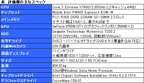 画像ギャラリー No.016のサムネイル画像 / 「XPS M1730」でGeForce 8700M GT SLIとCore 2 Extreme X7900の実力を見る