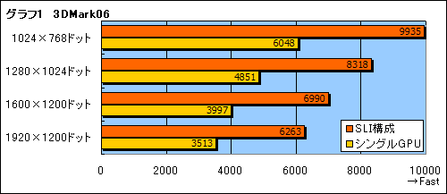画像ギャラリー No.017のサムネイル画像 / 「XPS M1730」でGeForce 8700M GT SLIとCore 2 Extreme X7900の実力を見る