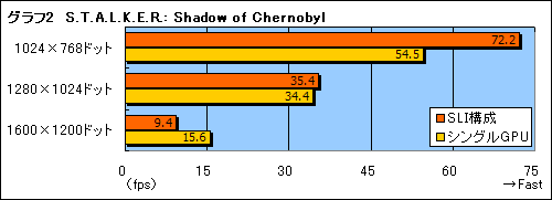 画像ギャラリー No.018のサムネイル画像 / 「XPS M1730」でGeForce 8700M GT SLIとCore 2 Extreme X7900の実力を見る