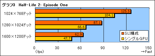 画像ギャラリー No.019のサムネイル画像 / 「XPS M1730」でGeForce 8700M GT SLIとCore 2 Extreme X7900の実力を見る