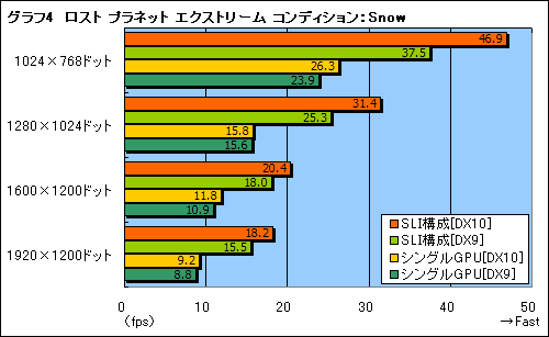 画像ギャラリー No.020のサムネイル画像 / 「XPS M1730」でGeForce 8700M GT SLIとCore 2 Extreme X7900の実力を見る