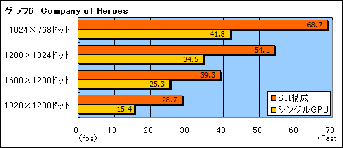 画像ギャラリー No.022のサムネイル画像 / 「XPS M1730」でGeForce 8700M GT SLIとCore 2 Extreme X7900の実力を見る