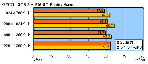 画像ギャラリー No.023のサムネイル画像 / 「XPS M1730」でGeForce 8700M GT SLIとCore 2 Extreme X7900の実力を見る