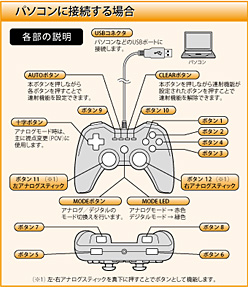 ���������꡼ No.010�Υ���ͥ������ / ���쥳�ࡤPC��PS3ξ�б���12�ܥ�����ͤʤɥ�����ѥå�2����