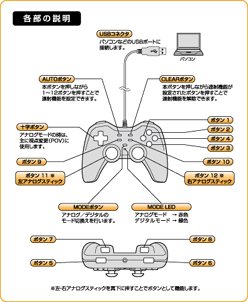 画像ギャラリー No.005のサムネイル画像 / エレコム，「段違いグリップ」採用の12ボタンゲームパッド発売